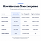 How Aerensa One compares: functions, replacements, setup, placement and fragrance versus a fan-and-filter purifier and a plug-in air freshener. Design comparison, not a performance ranking.