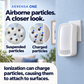 Aerensa One with illustrative suspended and charged particles explaining the ionization mechanism and attachment to surfaces.